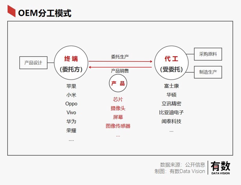 电路板加工行业的最新动态