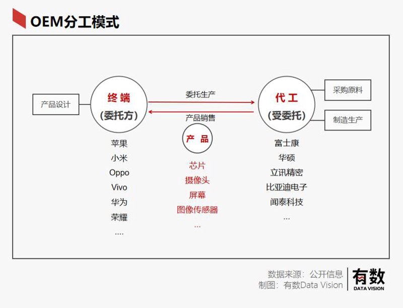 电子元器件选购指南：新手必读
