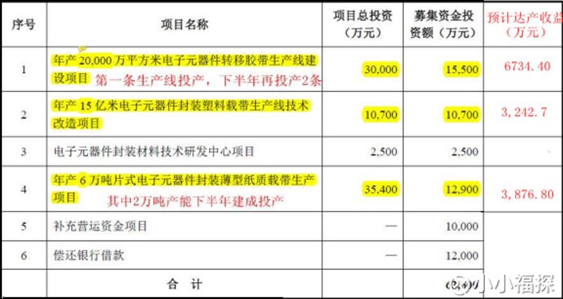 电子产品研发:选购指南